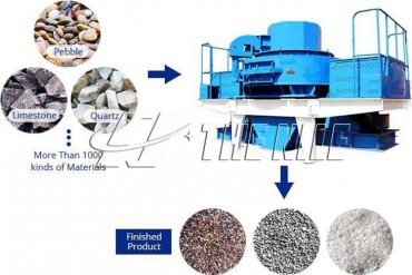 Daily maintenance and solutions of VSI sand making machine