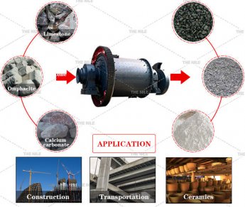 Comparison of Production Performance Between Continuous Ball Mill and Intermittent Ball Mill