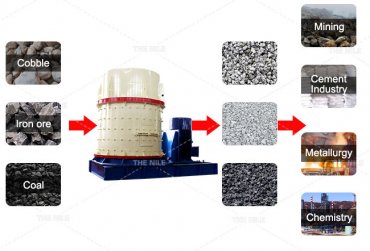 Analysis of the Advantages and Disadvantages of Compound Crusher