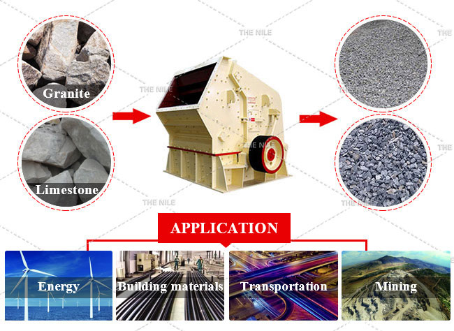Impact crusher is mainly applicable to building materials, transportation, energy, cement, mining, ch