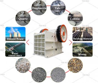 The Difference Between Jaw Crusher and Impact Crusher