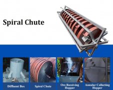 Spiral chute, the best equipment for mining and mineral processing